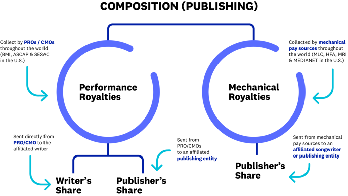 (T) Composition_Publishing_Purple