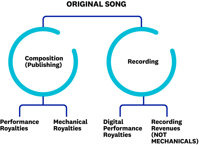 (T) Two Halves of A Song