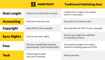 Traditional Publishing Deal Chart_Long