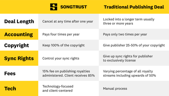 Traditional Publishing Deal Chart_Long