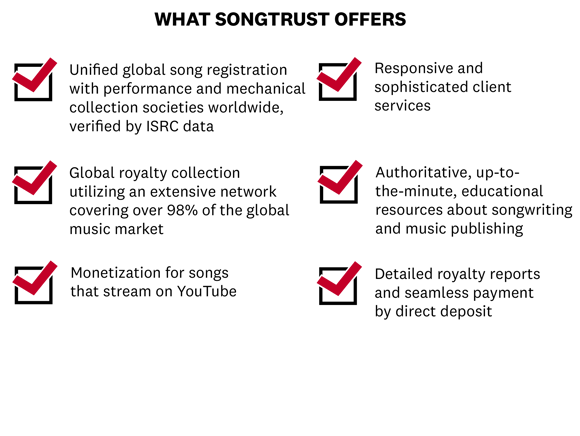 What Songtrust Offers_with Title