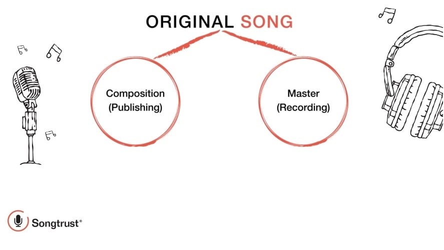 What Is The Difference Between Master Recordings And Music Publishing