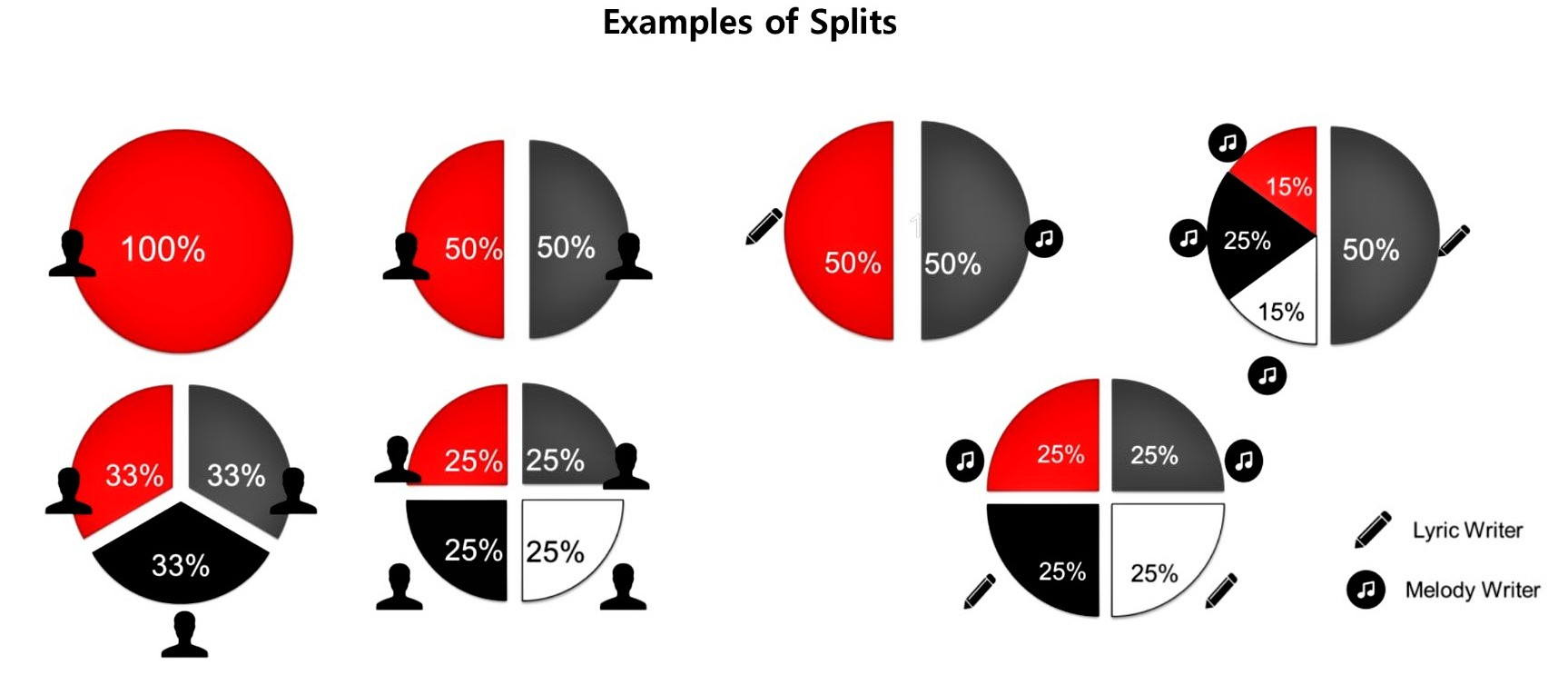 splits example